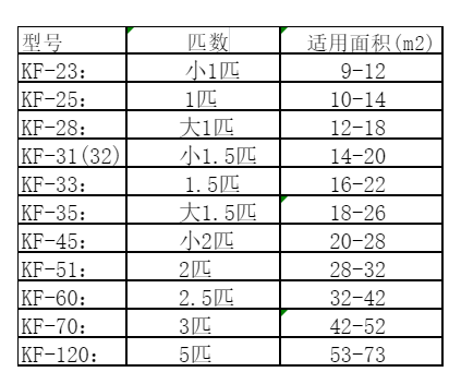 迁西空调维修