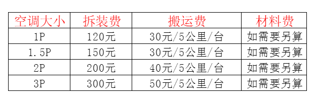 迁西空调移机及费用电话在哪里找